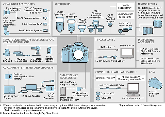 Nikon D3200 - вспышки и  аксессуары