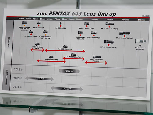 Pentax 645 D линейка объективов