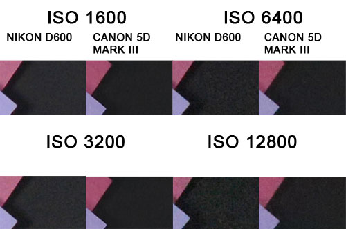 nikon d600 canon eos 5d mark iii шумы на высоких ISO